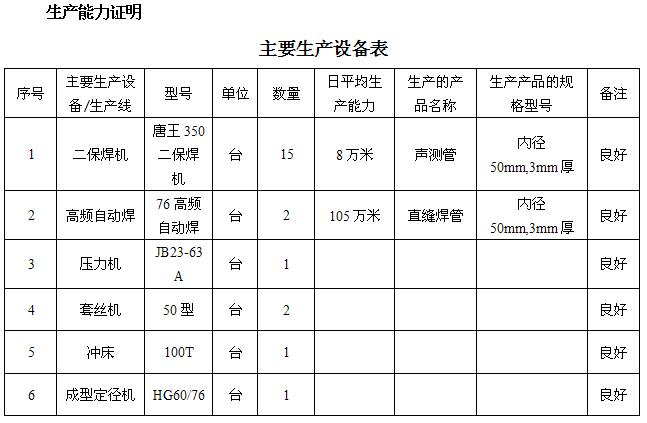 石家庄桩基声测管主要生产设备-1