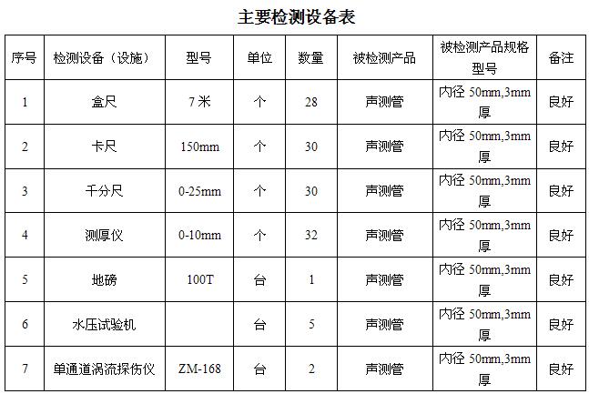 石家庄桩基声测管主要生产设备-2