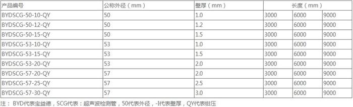 石家庄钳压式声测管规格尺寸