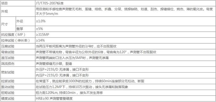 石家庄钳压式桩基声测管技术参数